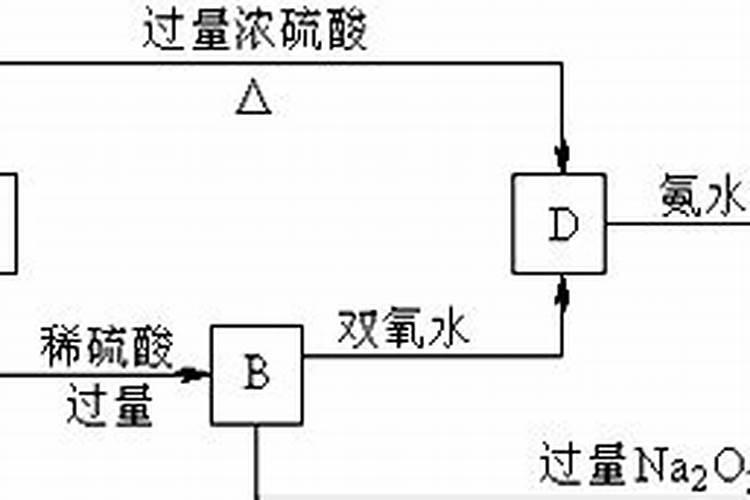 硫酸钾好还是硝硫基好