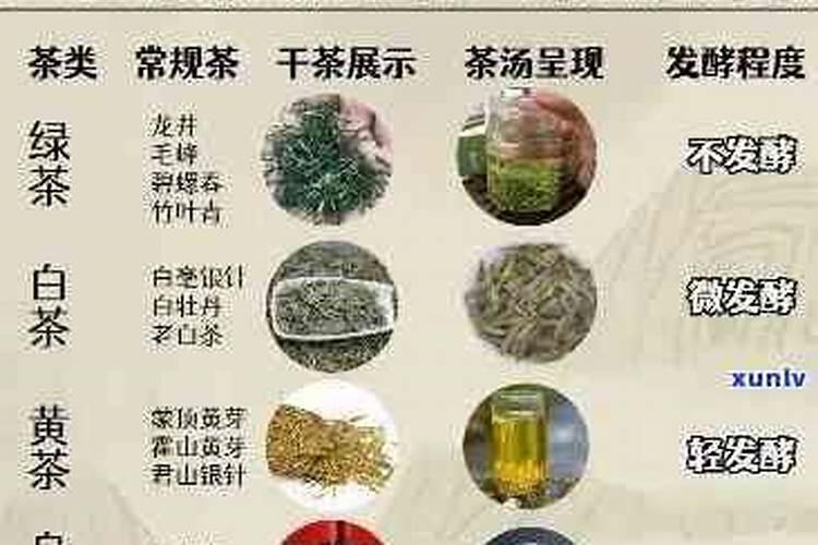 茶叶成分太复杂,一张图让你不再懵逼!