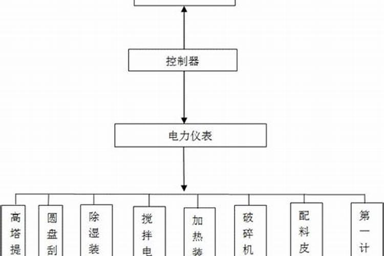 硝基复合肥使用方法
