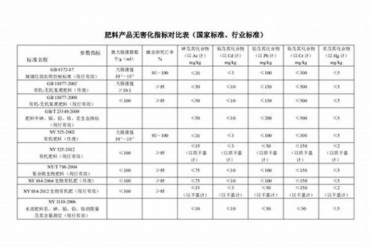 液体肥料氮磷钾的检测方法