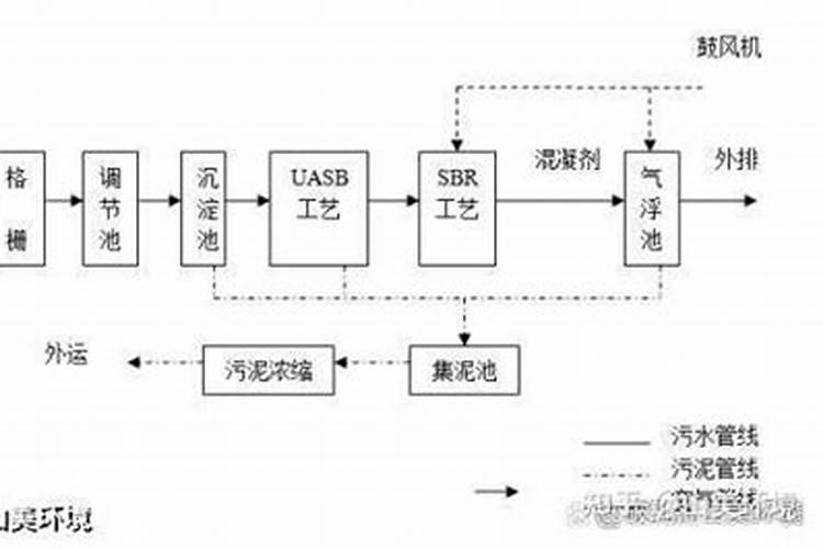 黄腐酸钾冲肥葵花行吗