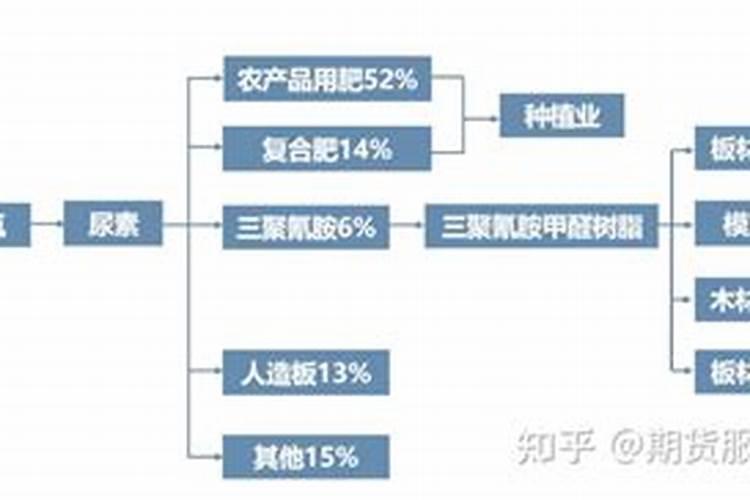 荷兰尿素生产技术业绩怎么样