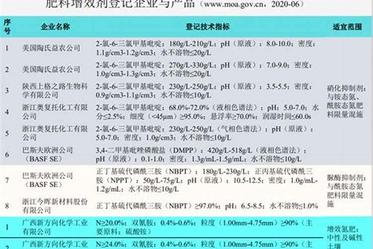 水稻生产,怎样提高氮肥利用率？