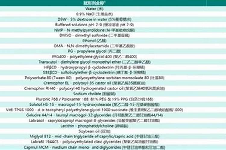 腐植酸怎么溶解？