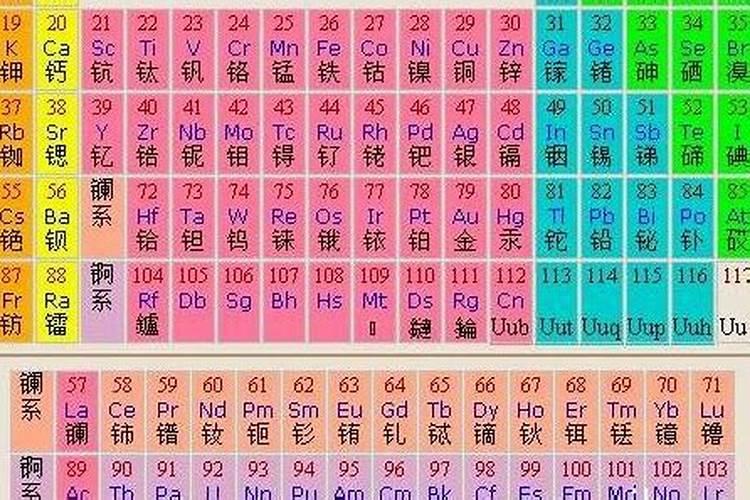 微量元素指的是哪几种？