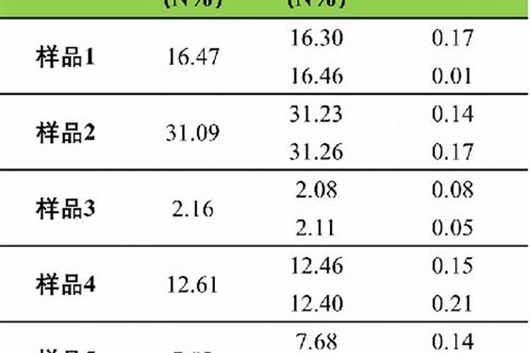 李子怎么施肥长得快？李子施什么肥增甜上传靓果？