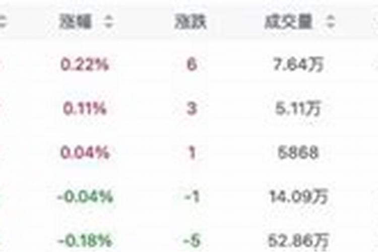 一晌地用100斤化肥价格表