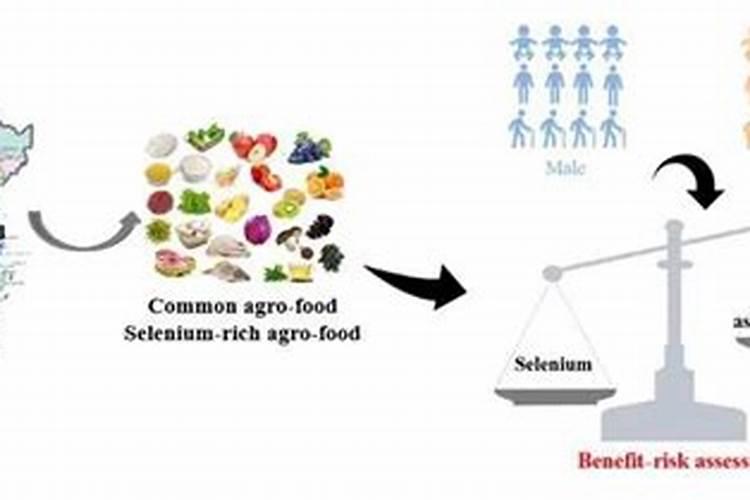 金丐醋酸钙颗粒何时给孩子吃最佳？