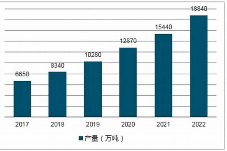 复合肥行业的发展前景