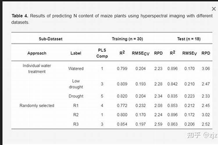 尿素袋子装的玉米面还能吃吗