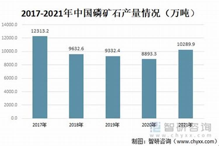 深入了解磷化工,一个传统与新能源激荡的行业