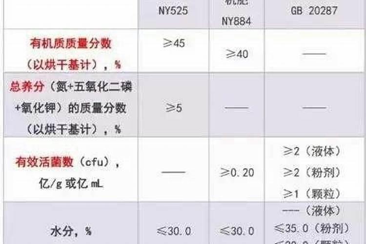 四水八硼酸钠怎么鉴定真假