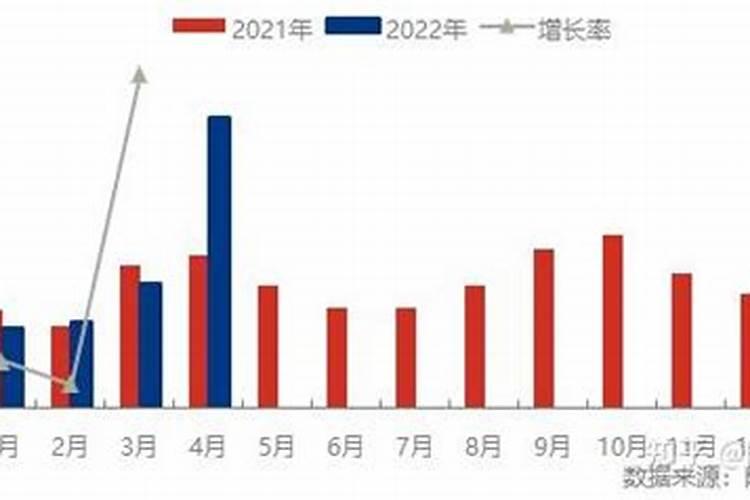 2022年钾肥价格或将继续上涨!