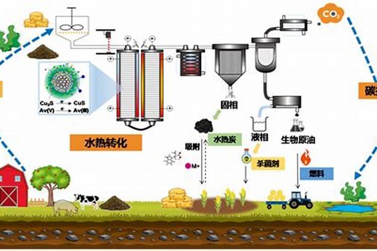 淹水期的水田不宜施用哪种氮肥,水田的特点