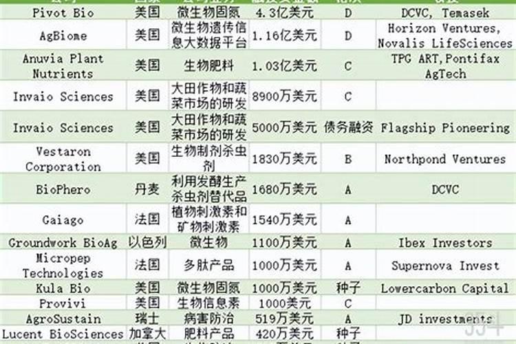 微肥使用注意事项