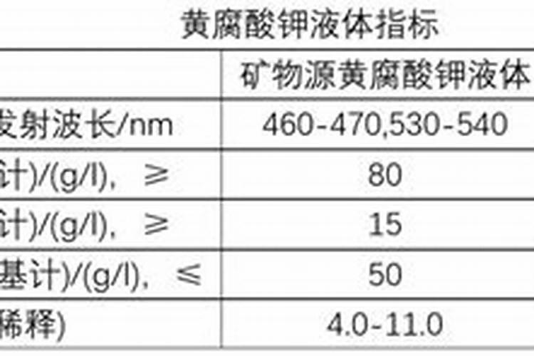 黄腐酸钾的“骗局”