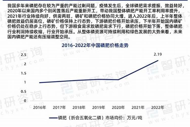 云图控股开始出售磷矿石了吗