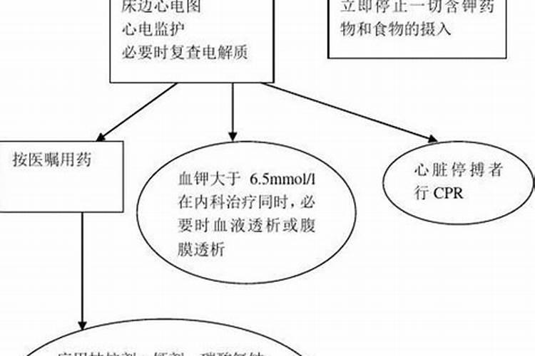 追肥的方法有哪些？利弊是什么？