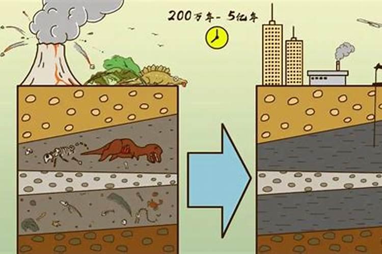 化肥属于什么衍生物