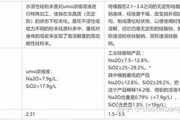 哪个水溶肥里含有多铵成份？