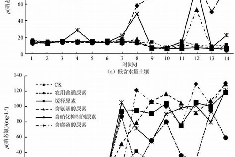 考虑到成本与效果的平衡,尿素和复合肥哪个更具优势？