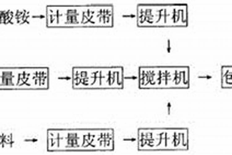 玉米叶面肥用尿素水可以吗