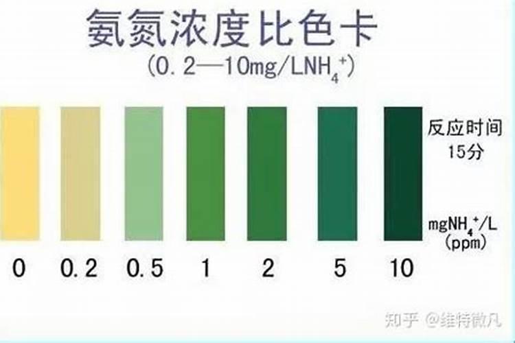 氨氮亚硝酸盐超标最简单的处理方法