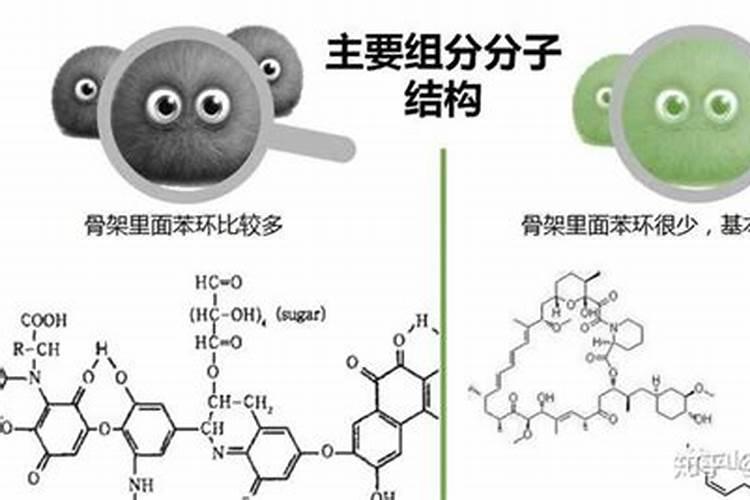 腐殖酸钾与硫酸钾的区别