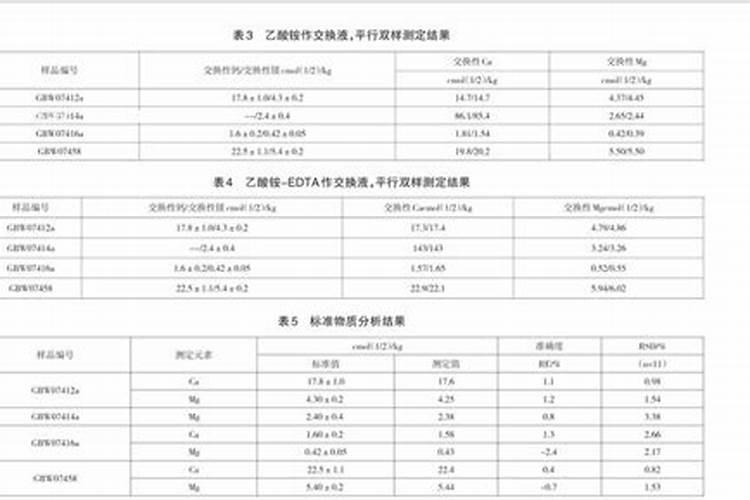 怎么计算肥料中的微量元素