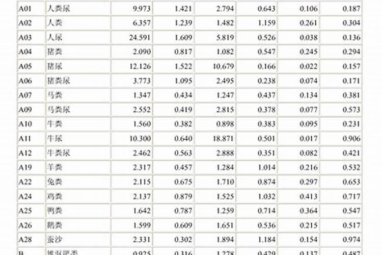 你了解钙肥吗,钙肥怎么选？什么时候用？怎么用？