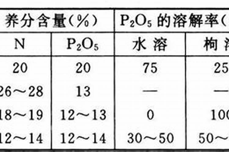 天脊硝酸磷肥肥效多久