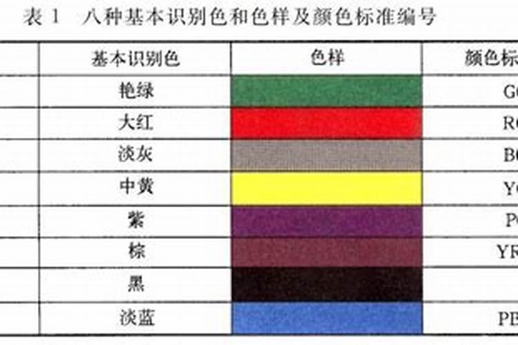 石油的用处是什么？