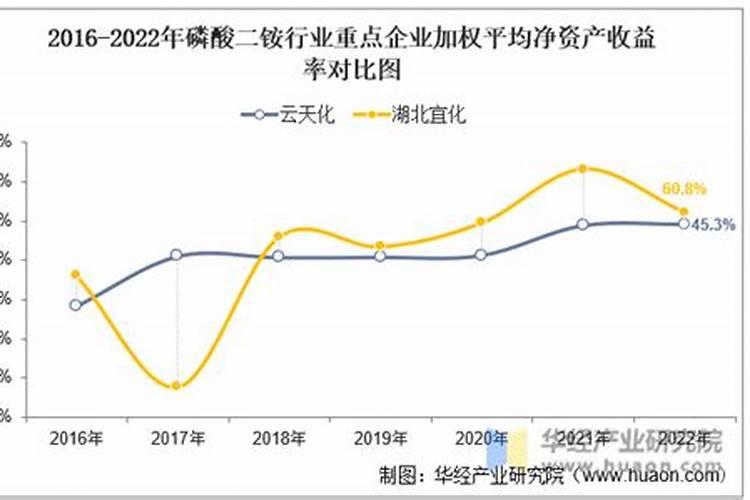 磷酸二氢钾叶面肥什么时候用