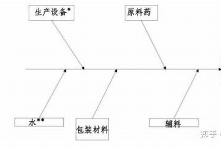 土壤重金属超标的原因有哪些