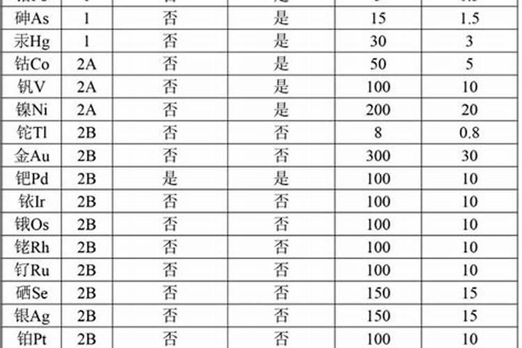 医药化学原药风险分析包括哪些方面
