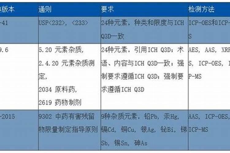为什么卤族元素有这么大的危害,人们却依旧没有放弃使用呢？