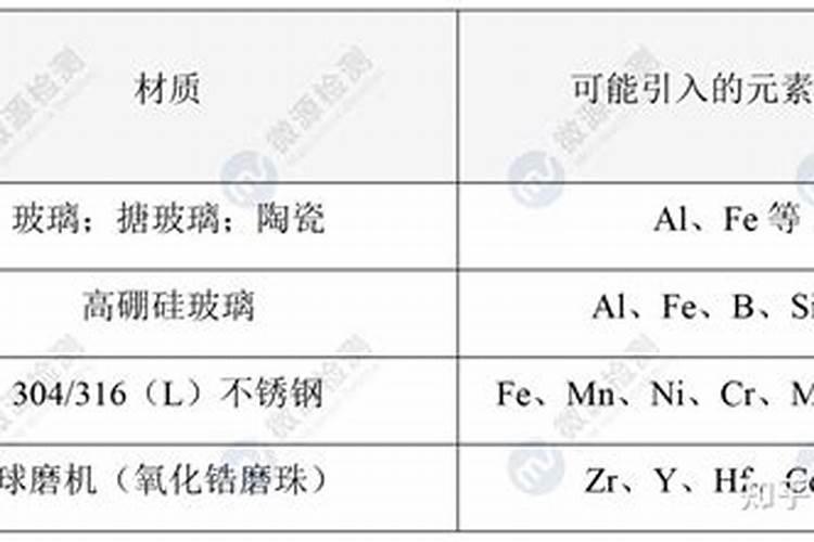 铊 这种物质一般在什么东西上存在的？
