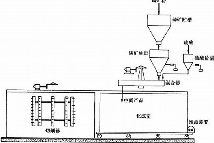 尿素价格再度上涨,复合肥、磷肥、钾肥情况如何？