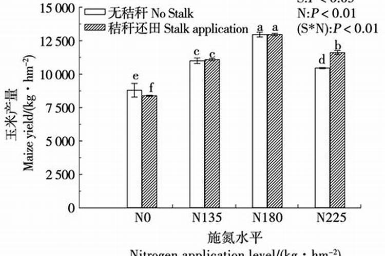花苗种植多久可以施肥 花苗种植后什么时候施肥好？