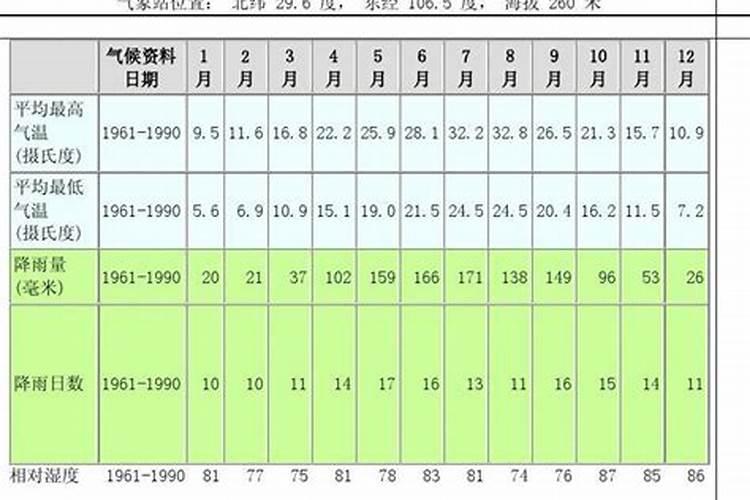 草坪怎么养护管理