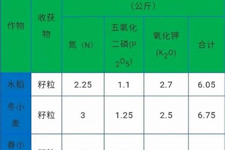 不同农作物对氮磷钾复合肥比例的要求有哪些差异？