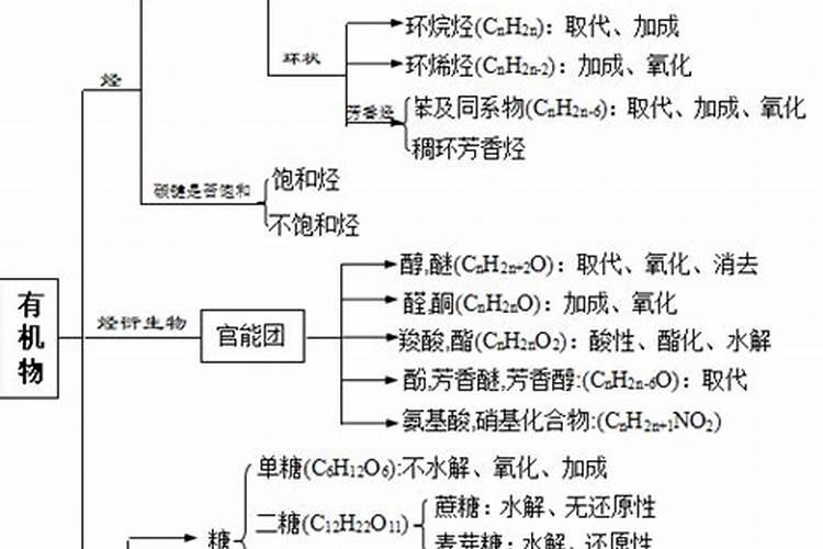提子可不可以用白砂糖做施肥