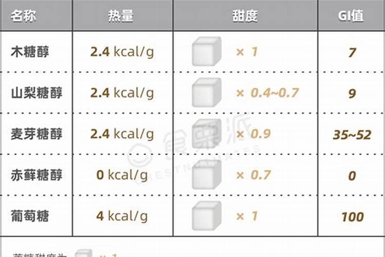 糖醇钙叶面肥作用与用量