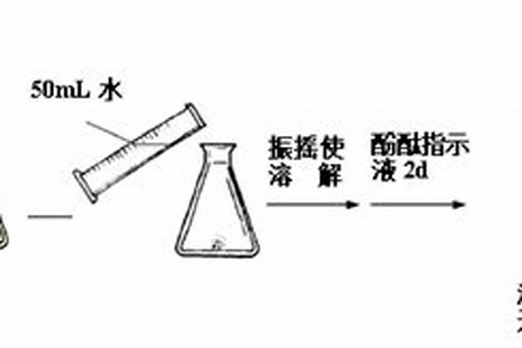 土壤腐殖质由哪三种不同时腐殖质组成？