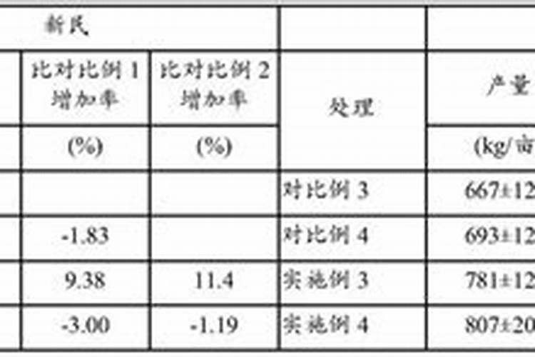氨基酸叶面肥用于水稻的用量