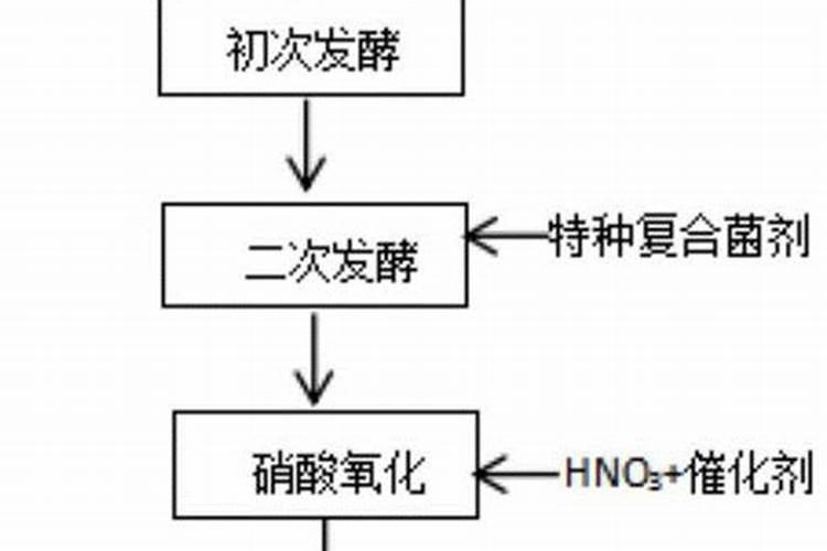 黄腐酸钾是什么 黄腐酸钾可以做什么