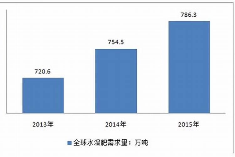 国内排名前十名的水溶肥
