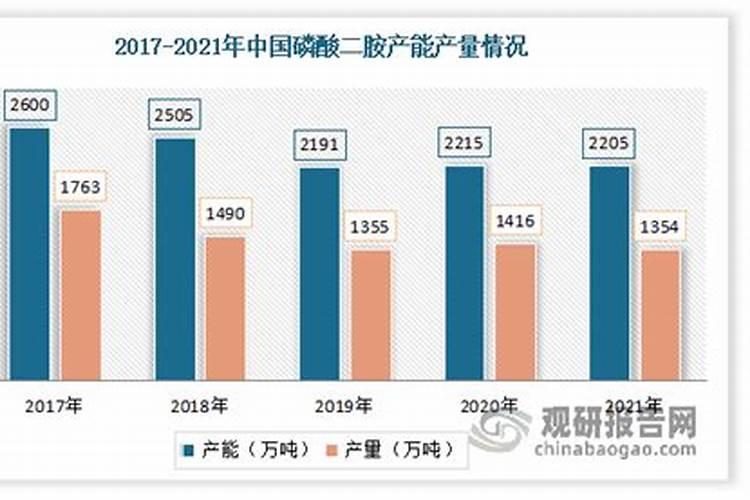 近年我国磷肥产量下降明显