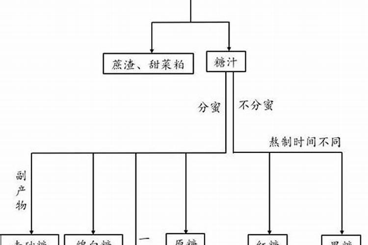 蔬菜叶面肥木醋液市场