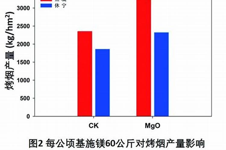 镁肥对于米质的影响有哪些内容？